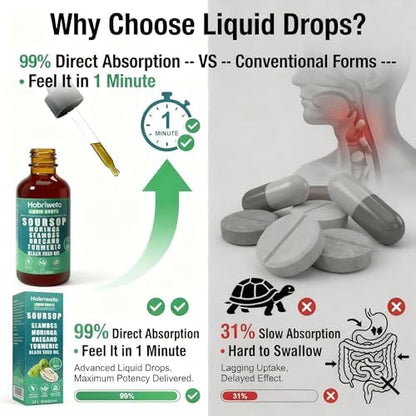 Soursop Bitters Liquid Drops