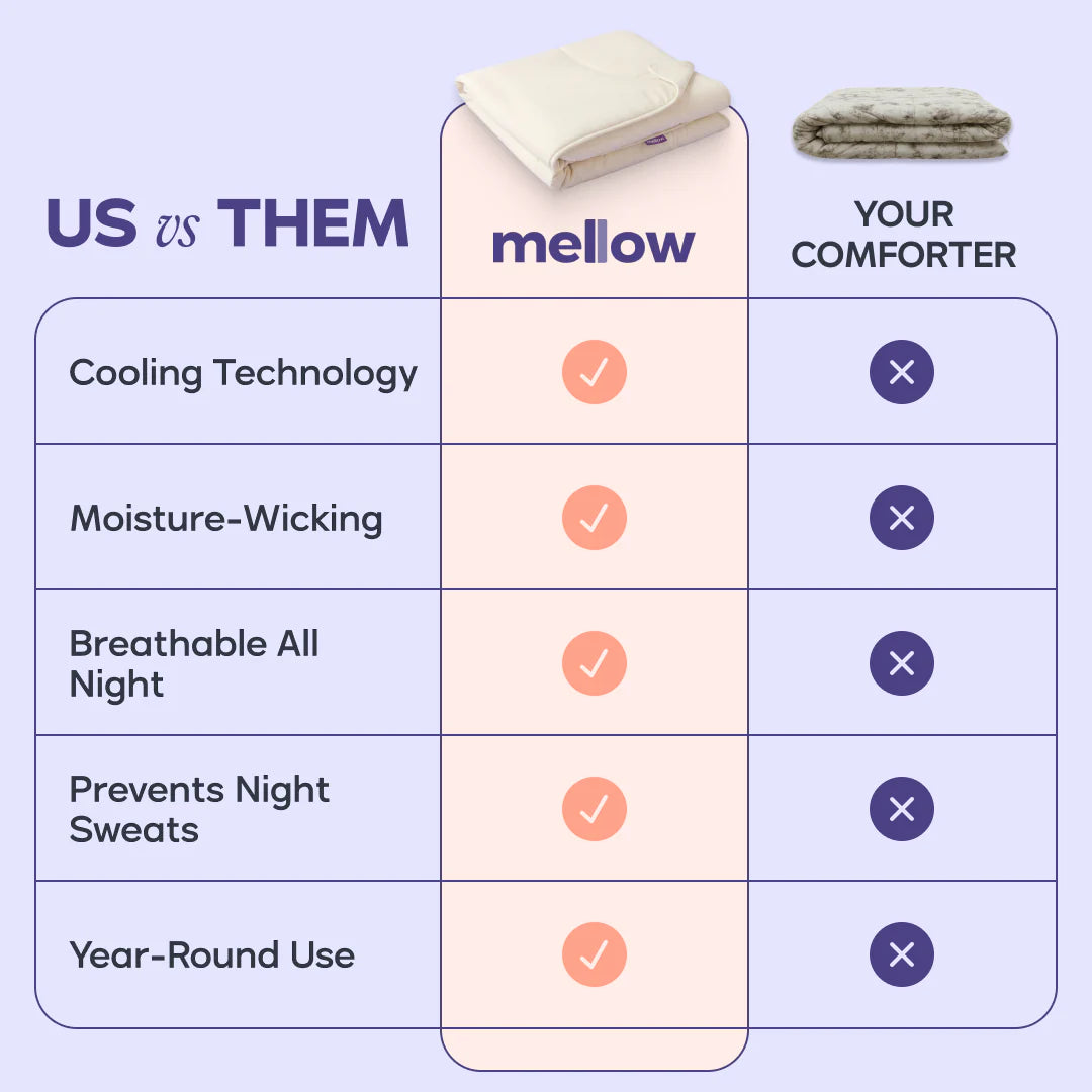 Coolara™ Cooling Blanket