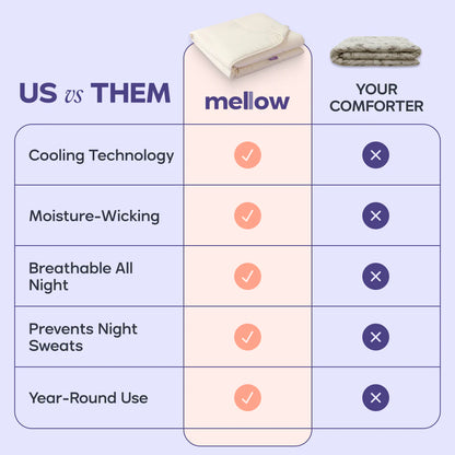 Coolara™ Cooling Blanket