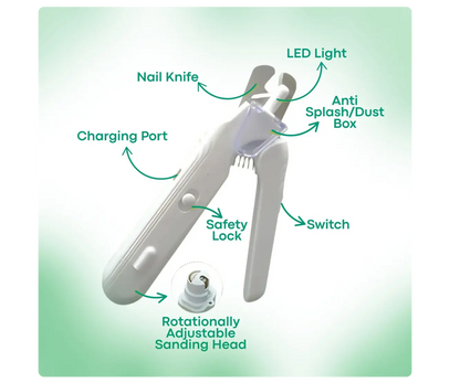 The Nailguard™ By Pawsafe
