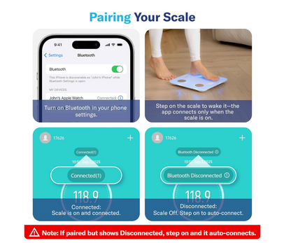 Smart Body Composition Scale