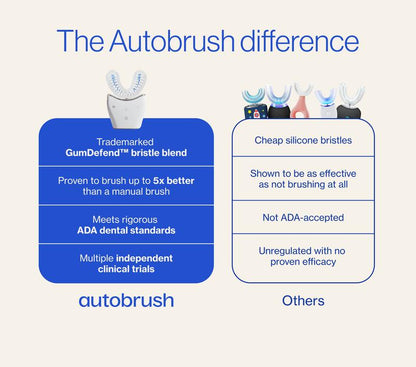 Brushly AutoClean 360