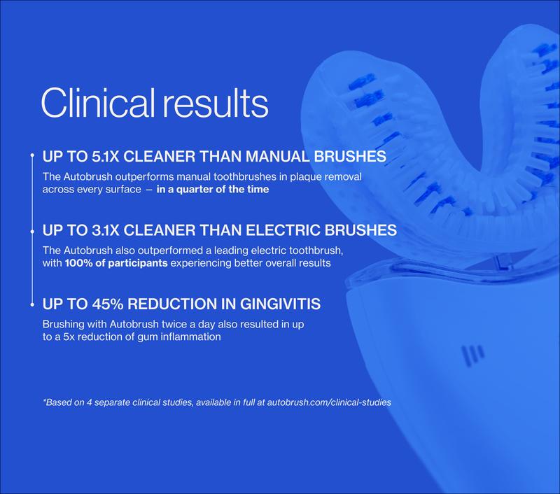 Brushly AutoClean 360
