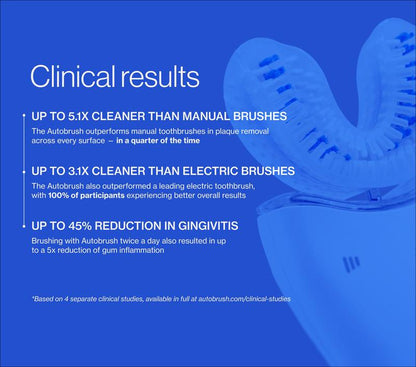 Brushly AutoClean 360