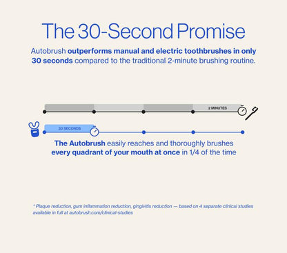 Brushly AutoClean 360