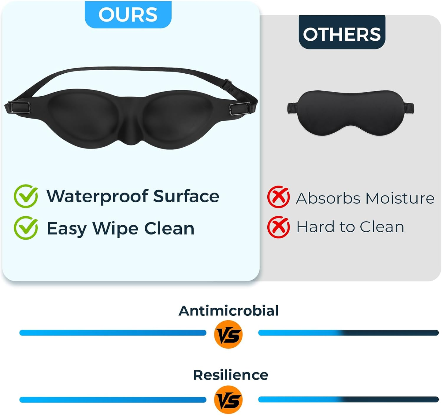 LASIK Hydrating Sleep Mask