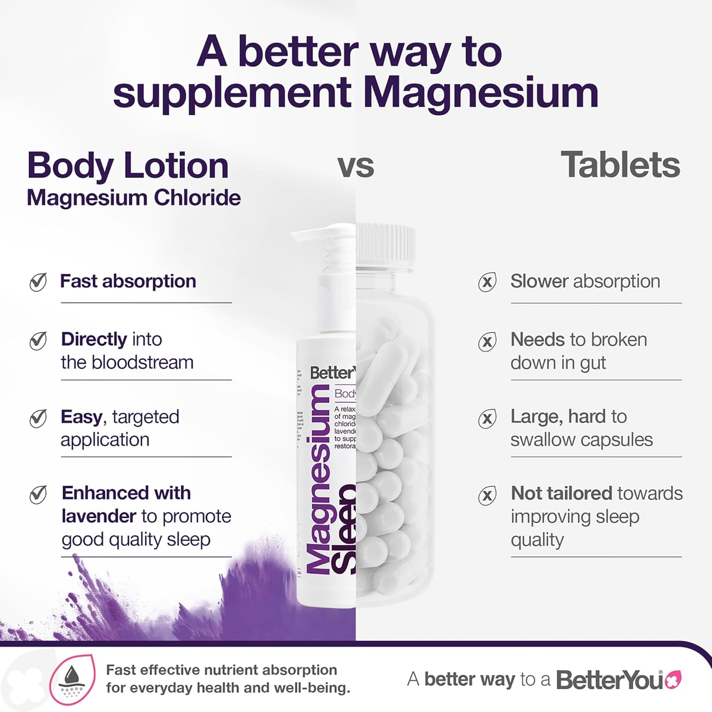 Magnesium & Melatonin Sleep Lotion